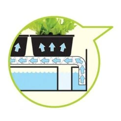 Groeilicht Met Kweekset - Wit -Tuinwinkel groeilicht met kweekset wit 1484067835 2 600